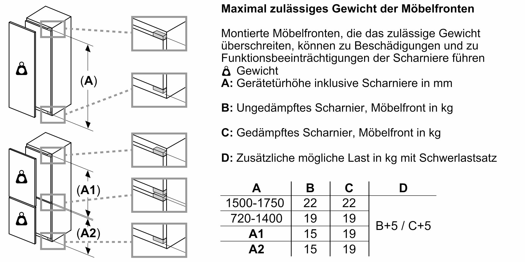 Siemens KI96NVFD0 iQ300 Einbau Kühl-Gefrierkombination, Nischenhöhe 194 cm, NoFrost, 290 L, Festtürtechnik, hyperFresh, LED Beleuchtung, weiß