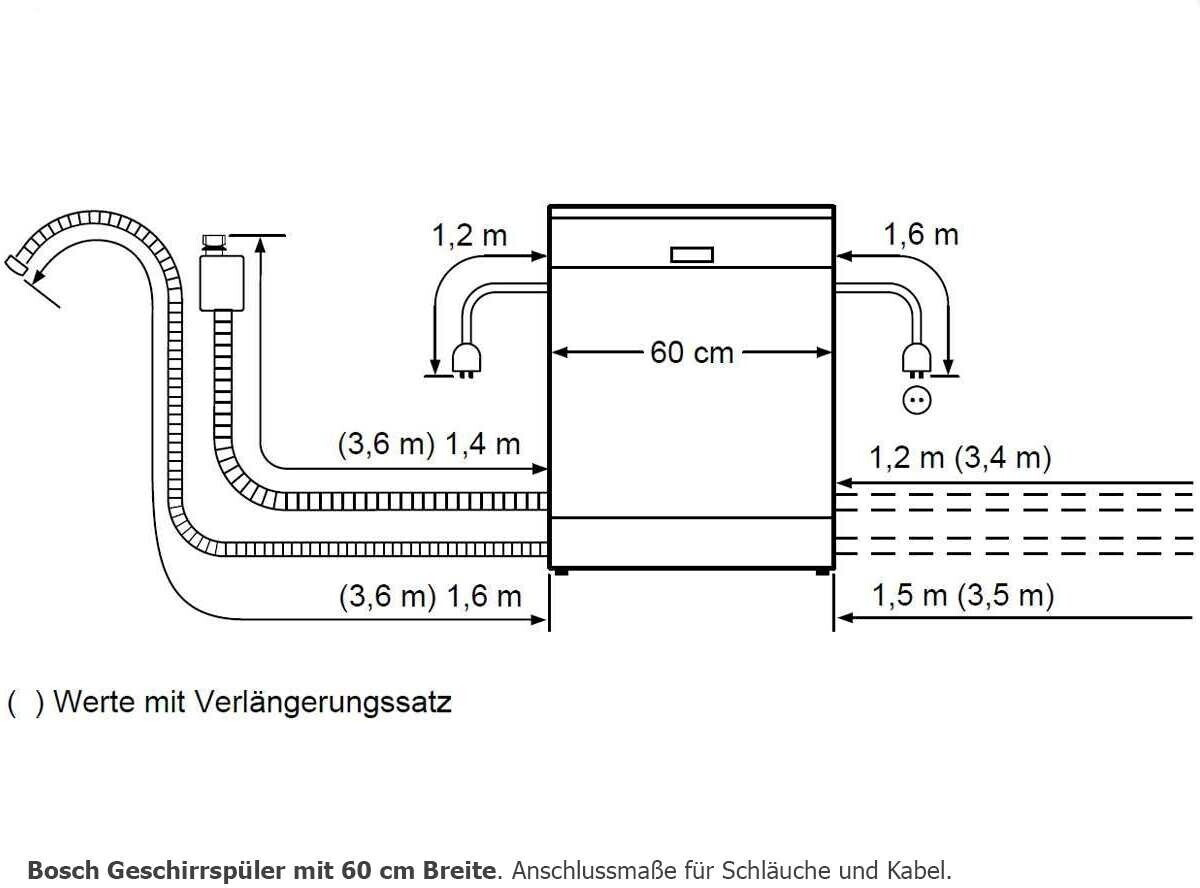 Bosch SMV4HVX31E Serie 4 Geschirrspüler Vollintegriert / 60 cm / Home Connect / EEK E
