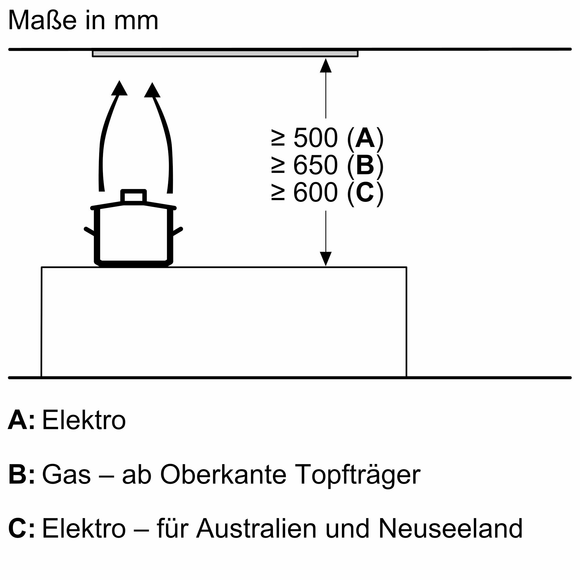 Siemens LB56NAC50 iQ500 Lüfterbaustein, 52 cm breit, Ab-/Umluft, LED-Beleuchtung, cleanAir Plus, Edelstahl, B